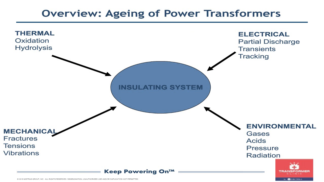 Transformer Reliability Solutions for Refineries