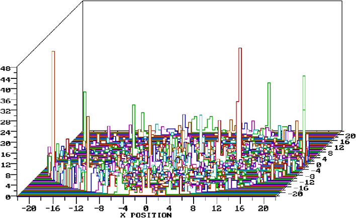 Tankpac Tank Bottom Inspection Mistras Group