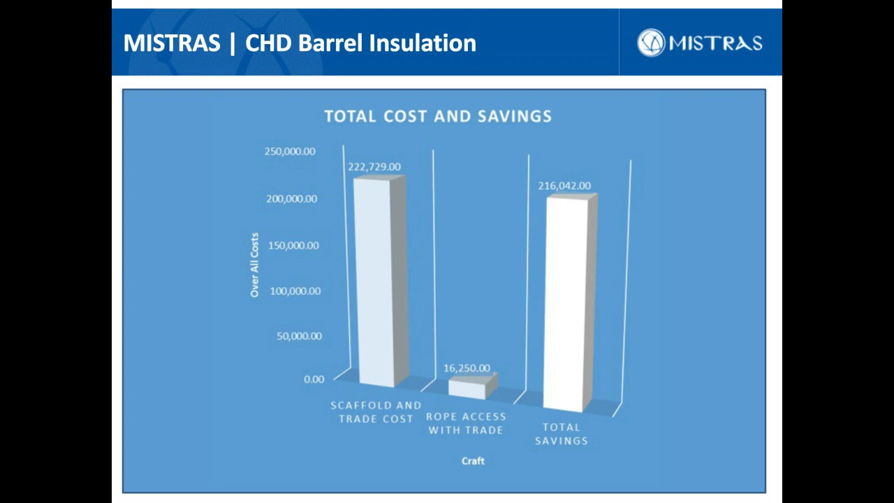 Mechanical Services & Rope Access