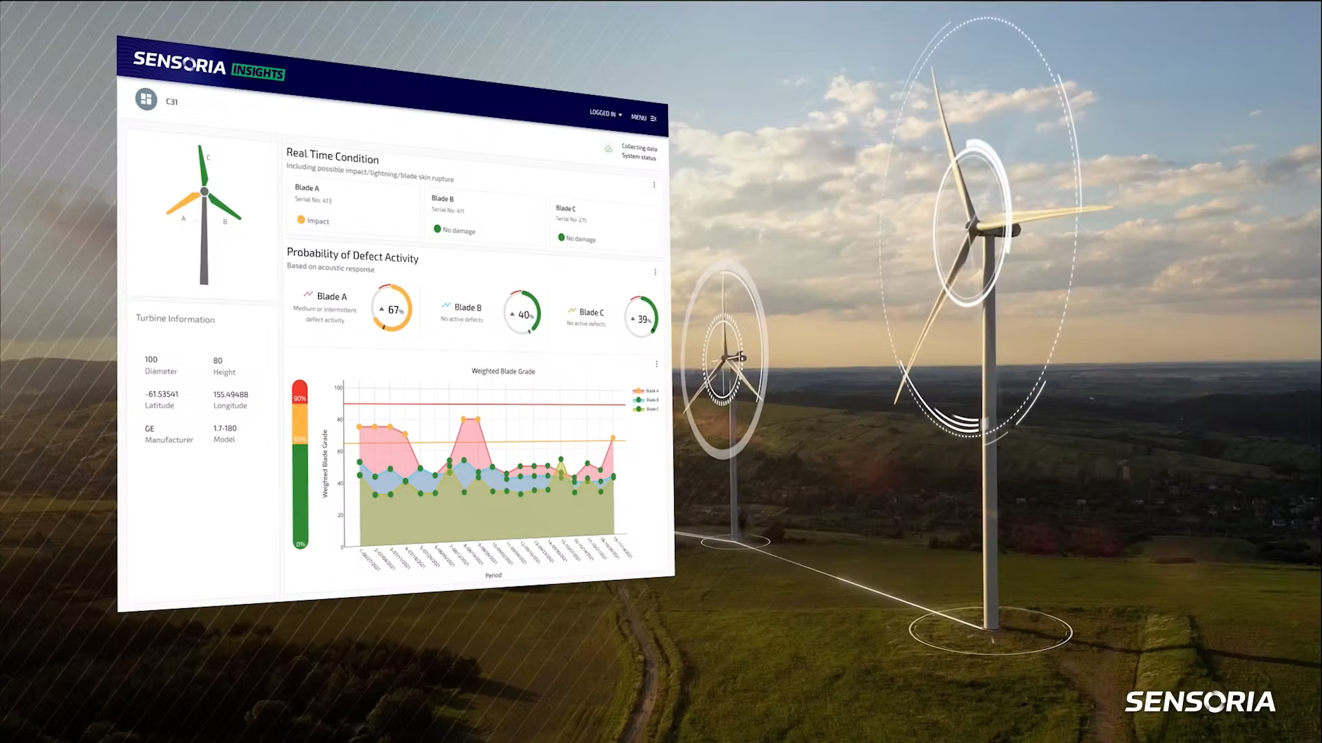Sensoria™ by MISTRAS Wind Blade Monitor