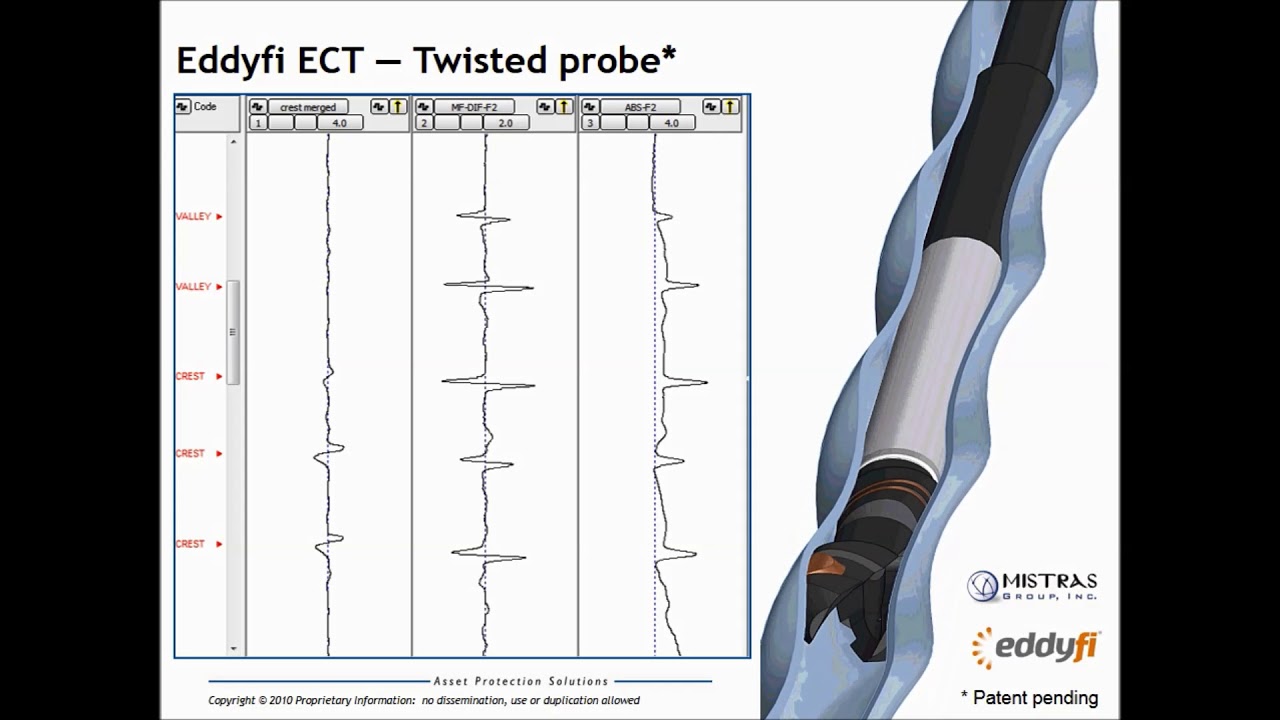 Twisted Tube® Inspection Services