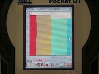 Pocket UT Primer