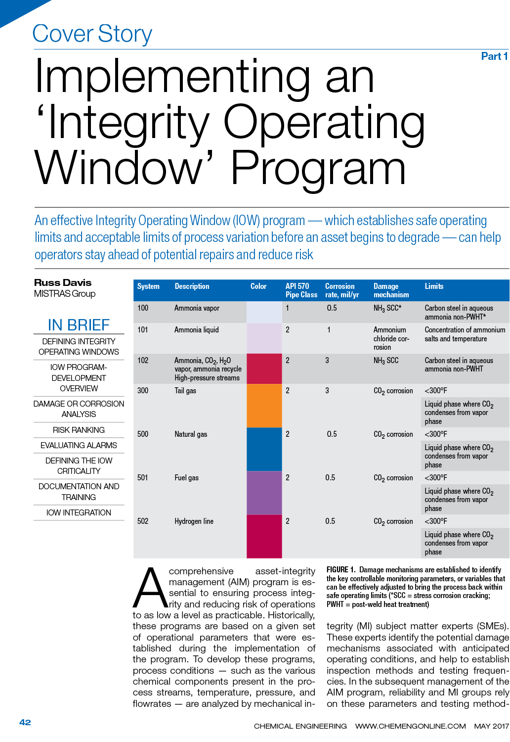 Implementing an ‘Integrity Operating Window’ Program